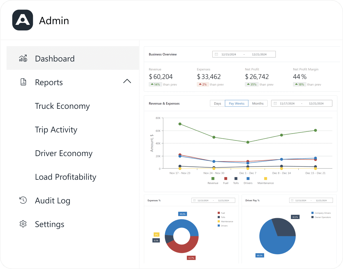 fleet-management-reporting-and-analytics